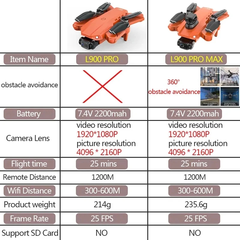 L900 Pro MAX GPS Drone 4K Prof - Drone Camera Night Vision incelemesi ve fiyatı