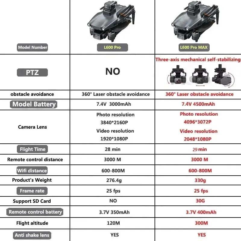L600 PRO MAX GPS Drone Profesy - Drone Camera Night Vision incelemesi ve fiyatı