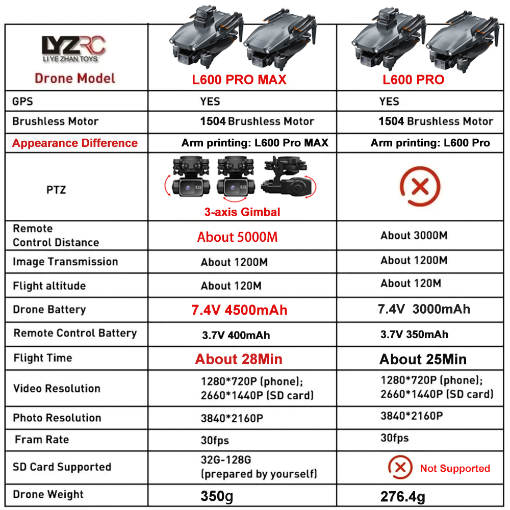 L600 Pro MAX /L600 PRO Drone 4 - Drone Camera With Gimbal incelemesi ve fiyatı
